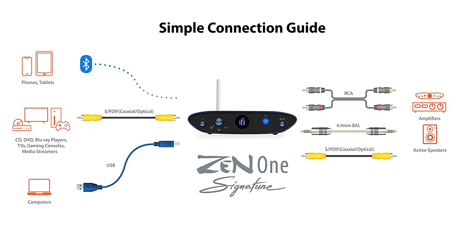 iFi Audio Zen One Signature