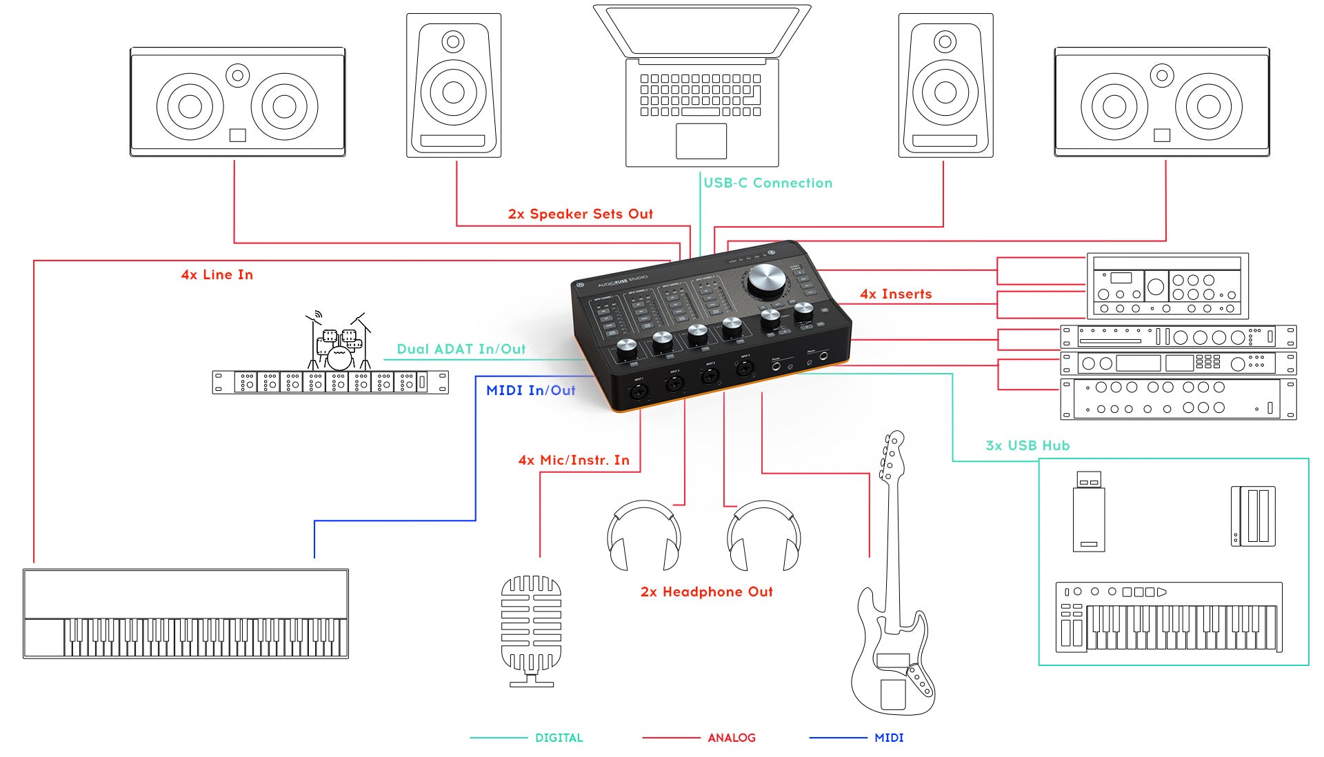 Arturia AudioFuse Studio