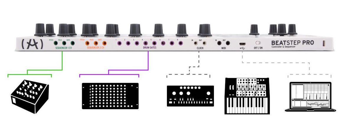 Arturia BeatStep Pro