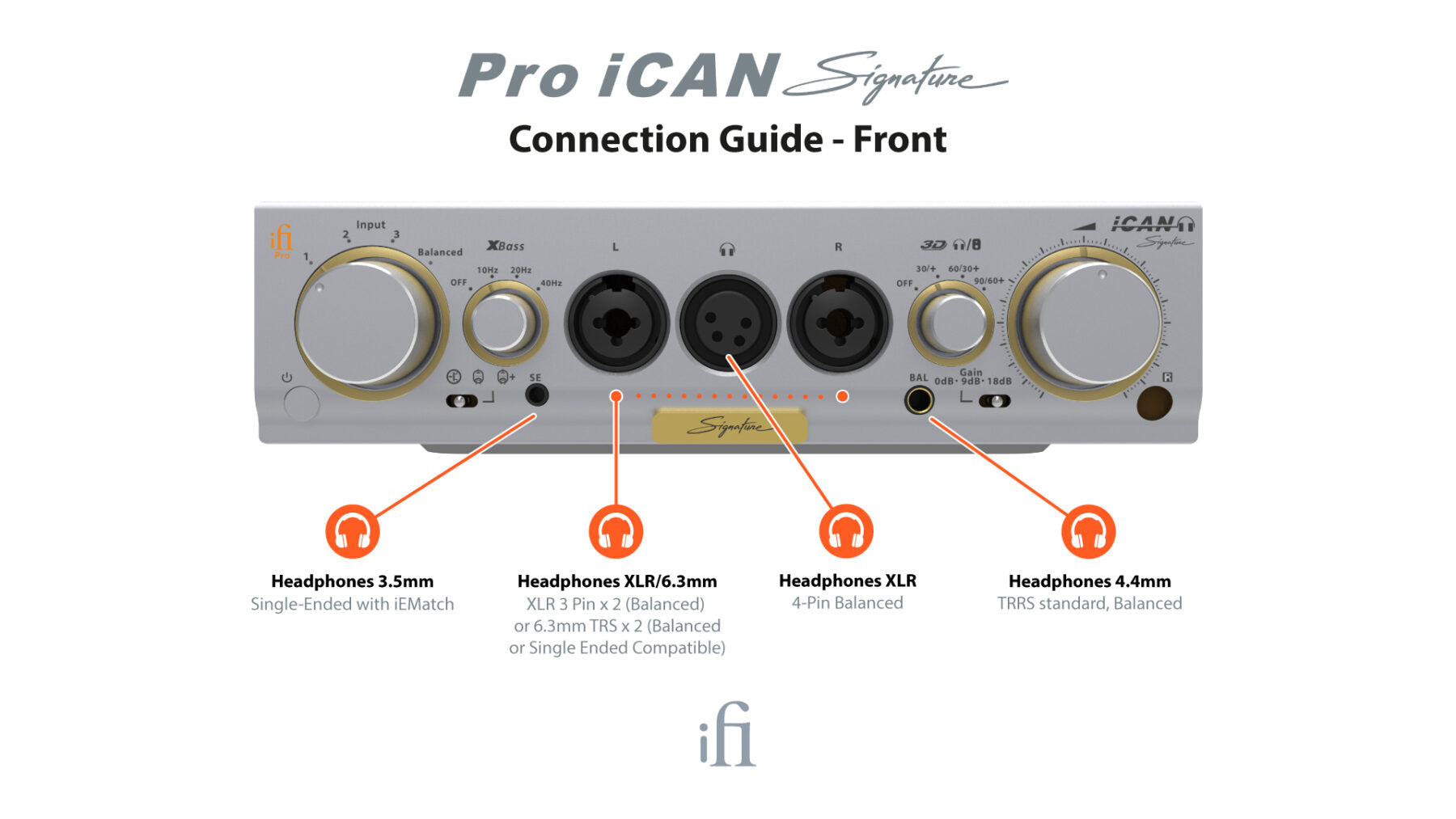 iFi Audio Pro iCAN Signature