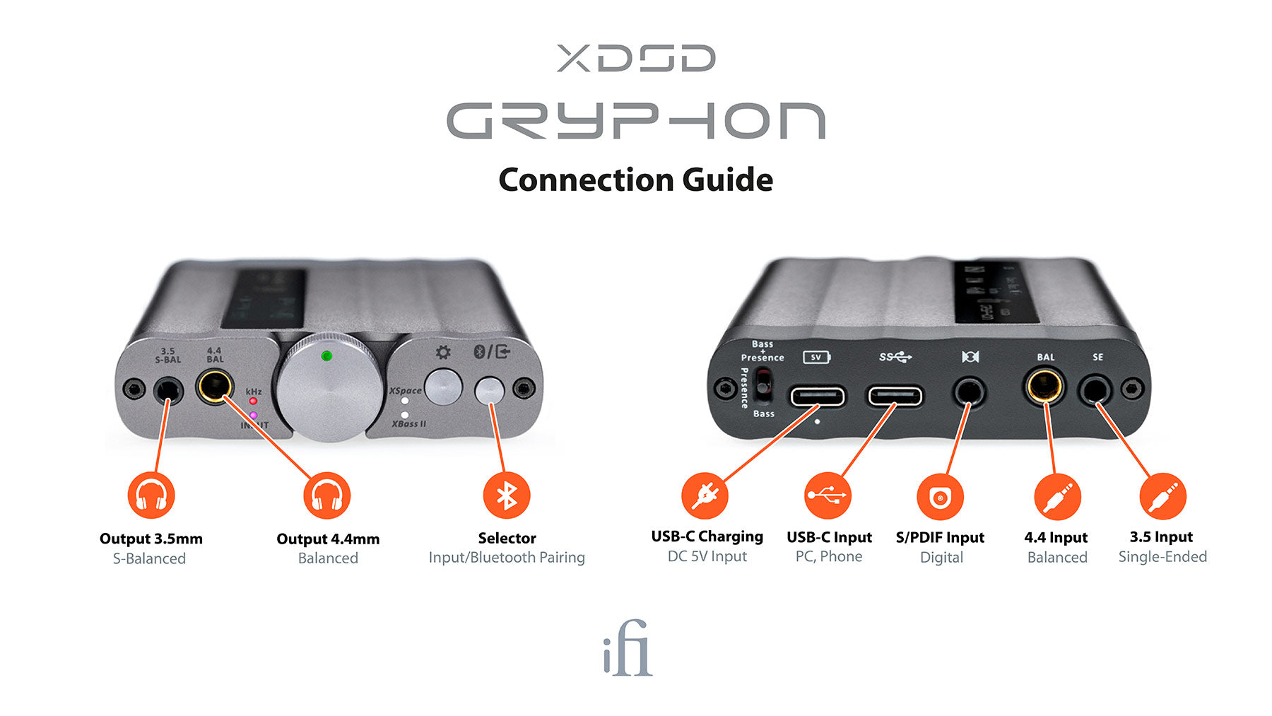 iFi Audio xDSD Gryphon