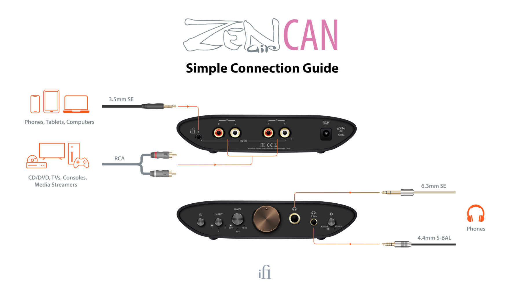 iFi Audio Zen Air CAN