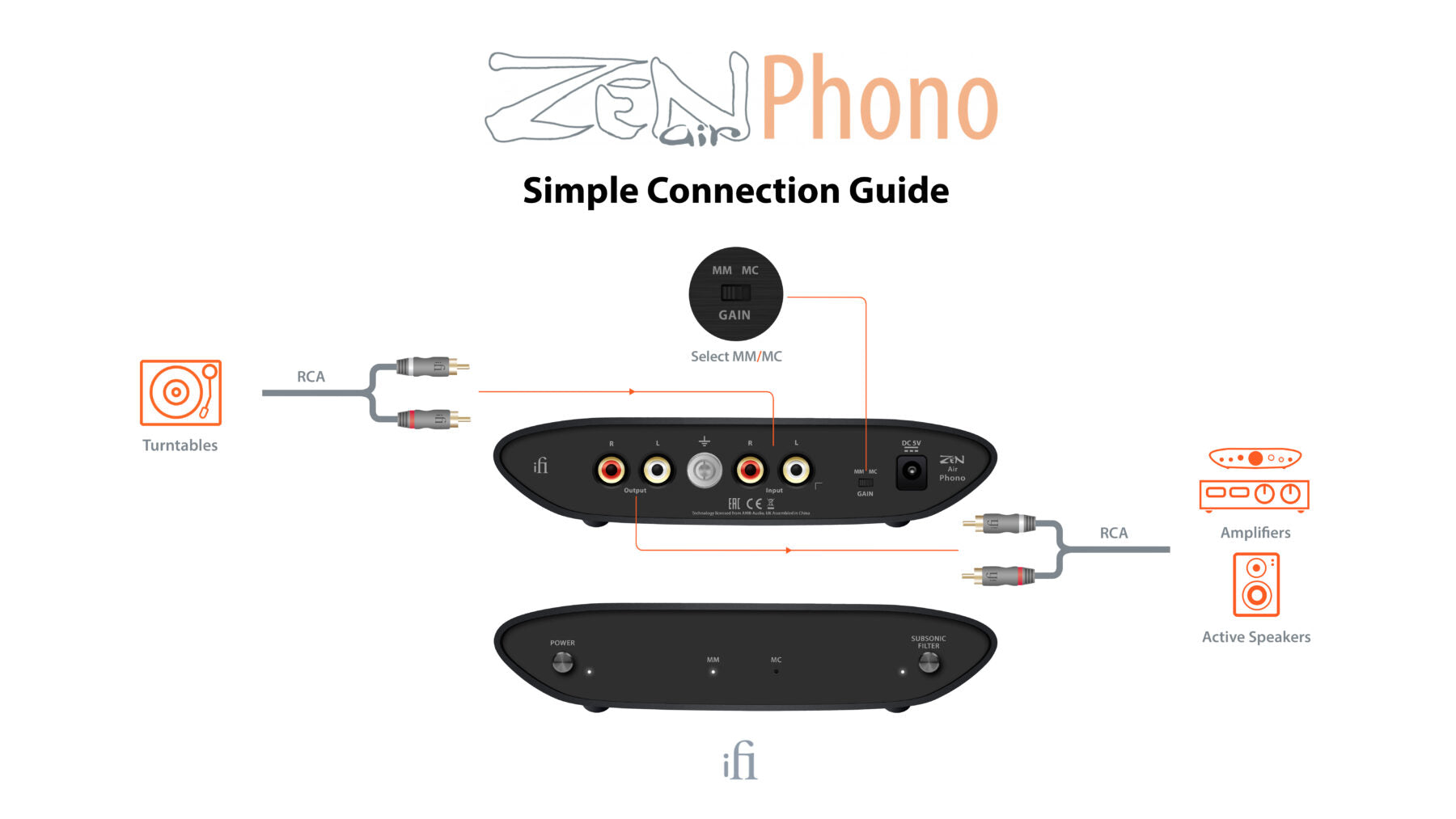 iFi Audio Zen Air Phono